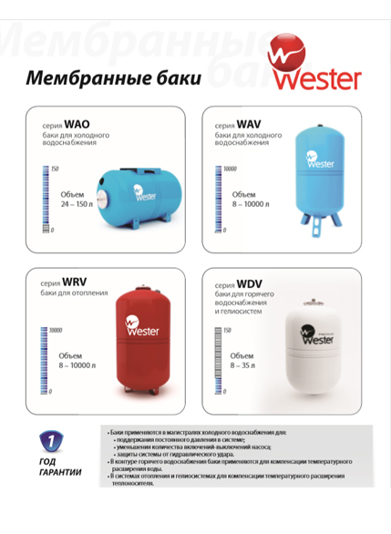 Шкаф коллекторный wester шрн 6 1147х118х652 715